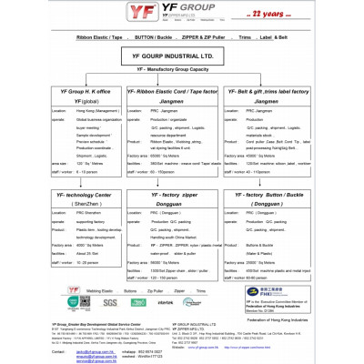 YF Capacity 22years_ Eng 2025